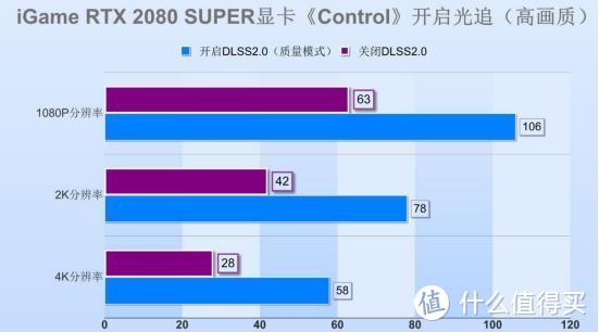 RTX 2080 SUPER显卡实战NV年度黑科技DLSS2.0，让光追体验更流畅？
