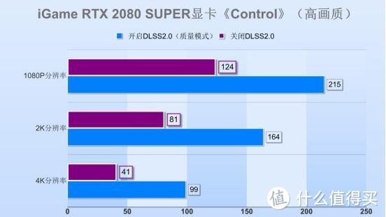 RTX 2080 SUPER显卡实战NV年度黑科技DLSS2.0，让光追体验更流畅？