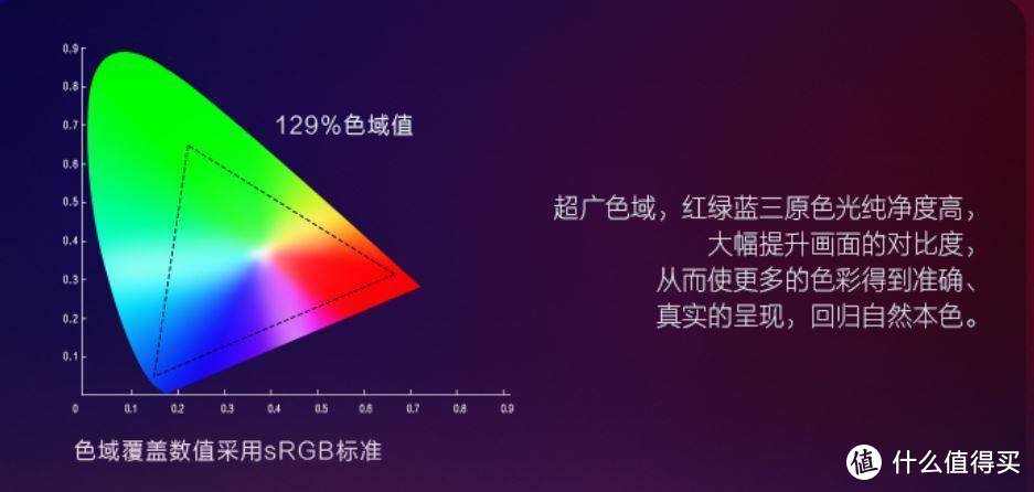 5月OLED电视选购攻略--画质控们饕鬄盛宴来了