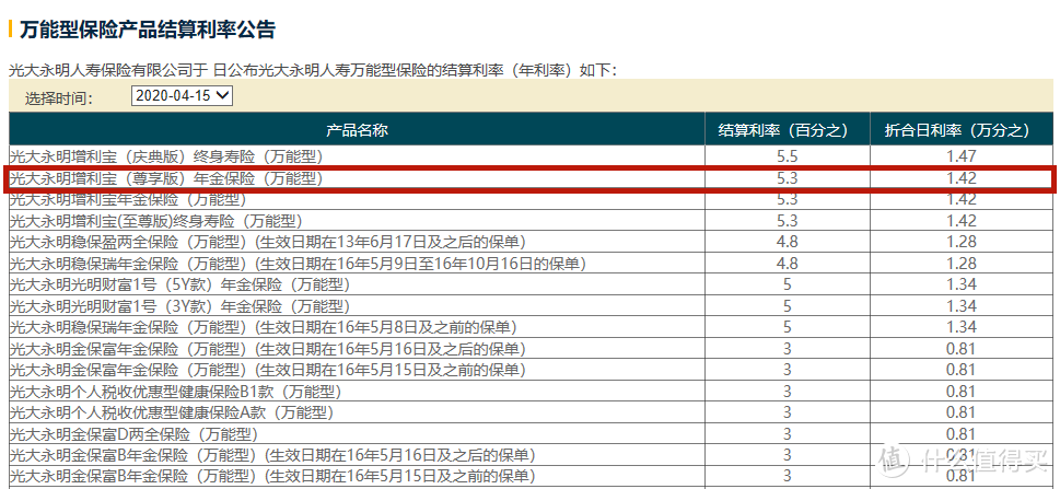 光大永明福运连年B款，理财+养老？不要轻易买！