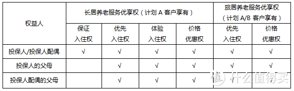 光大永明福运连年B款，理财+养老？不要轻易买！