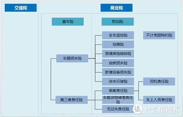 坤鹏论保：车险应该怎么买才更划算？