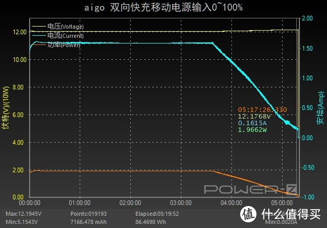 18WPD20000mAh大容量，aigo双向快充移动电源评测（W200PD）     