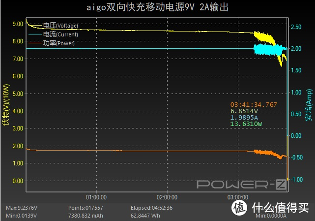 18WPD20000mAh大容量，aigo双向快充移动电源评测（W200PD）     