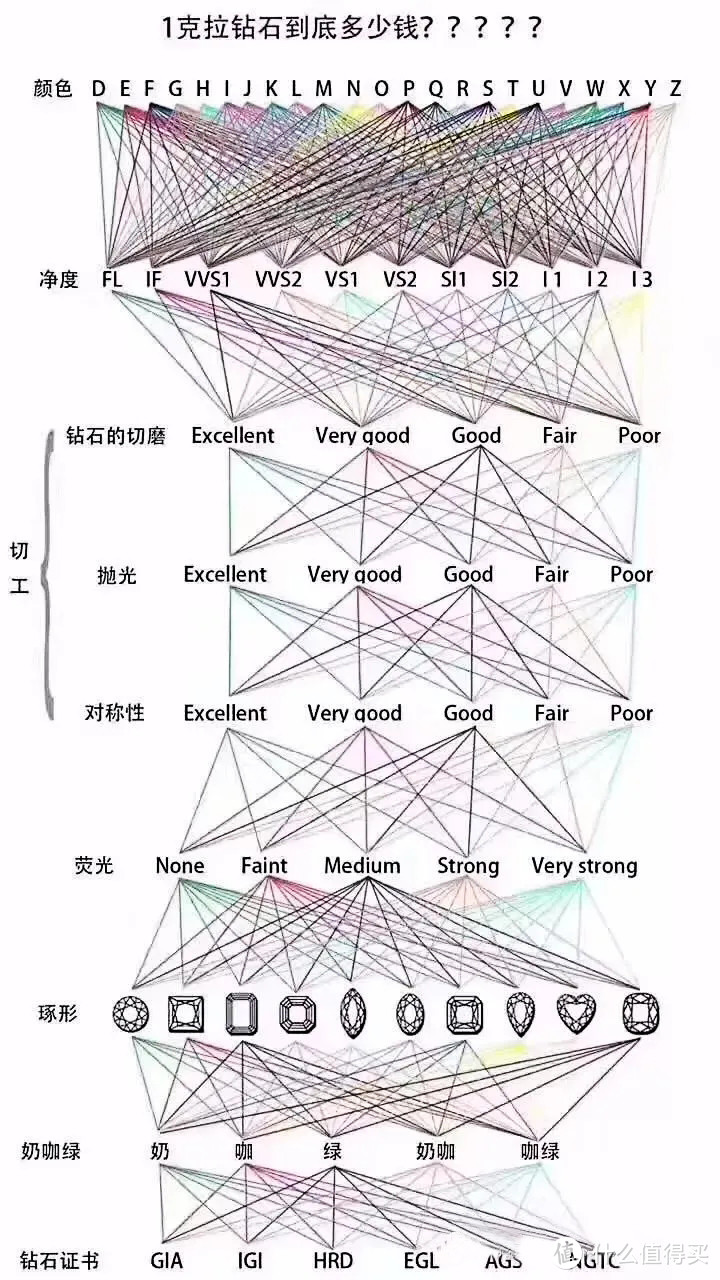 钻戒一克拉多少钱