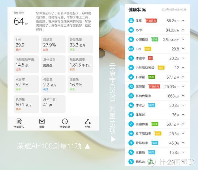 性价比最高的两款体脂秤，云康宝和荣耀到底哪个好？