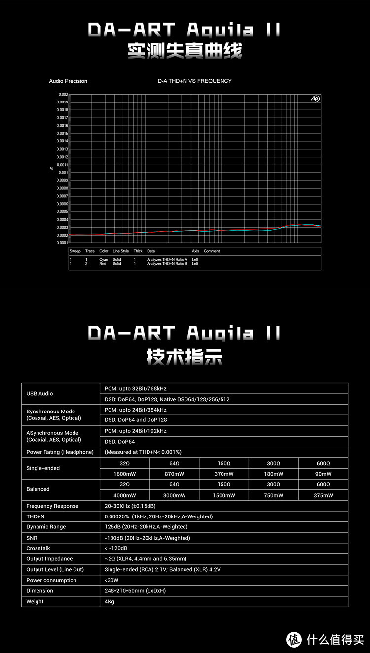 百尺竿头更进一步，钰龙DA-Art Aquila天鹰座二代解码耳放一体机听感报告