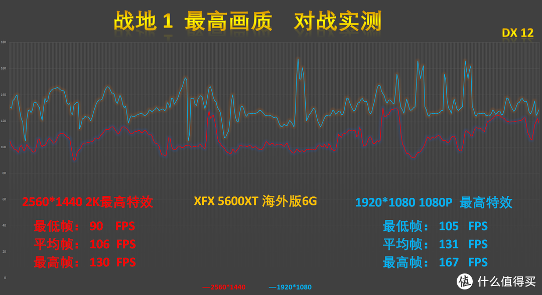 AMD，YES! Ryzen3 隔代再现，迎来4C8T的Ryzen3 3300X再度重锤敌手难挡