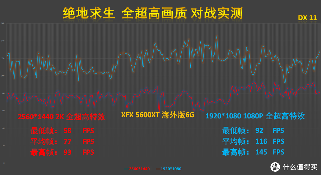 AMD，YES! Ryzen3 隔代再现，迎来4C8T的Ryzen3 3300X再度重锤敌手难挡