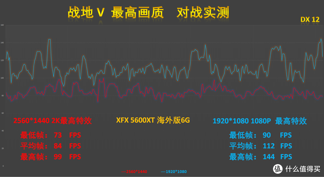 AMD，YES! Ryzen3 隔代再现，迎来4C8T的Ryzen3 3300X再度重锤敌手难挡