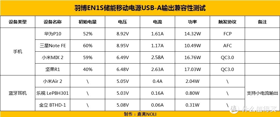 充电鱿鱼、电量永动机、全能猛兽之羽博EN1S储能移动电源体验