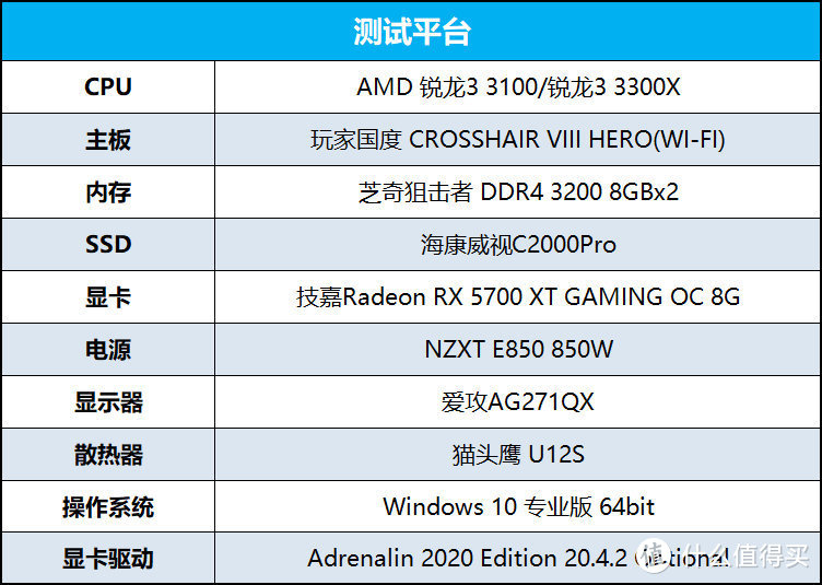 AMD锐龙3 3100/3300X处理器首发评测