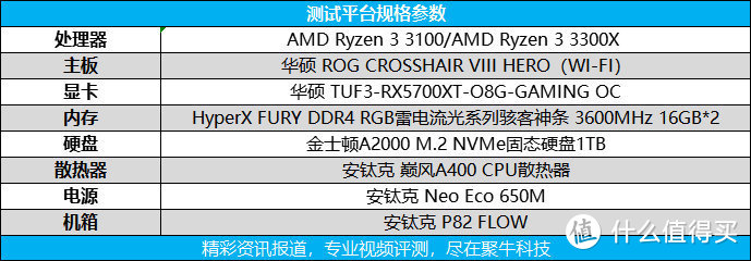 牙膏厂桌面入门级阵地也保不住了？AMD Ryzen 3 3300X/ 3100首发评测