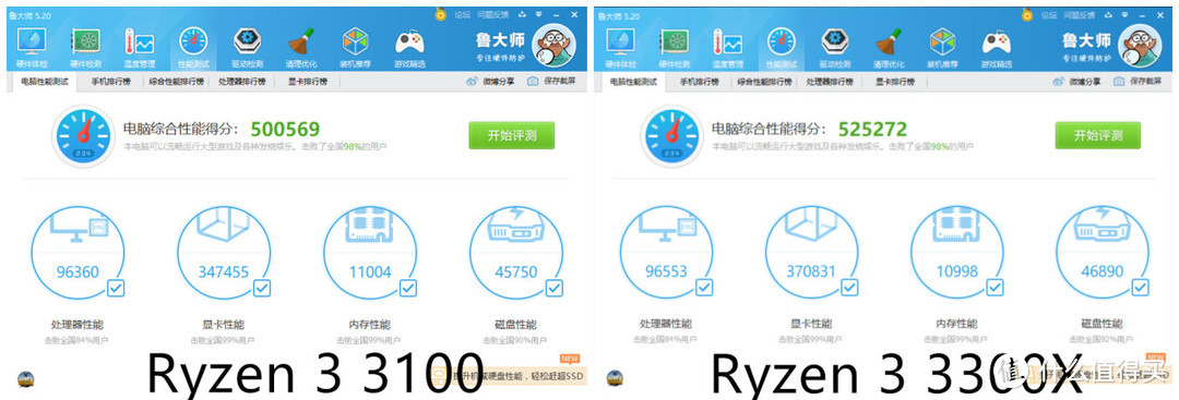 牙膏厂桌面入门级阵地也保不住了？AMD Ryzen 3 3300X/ 3100首发评测