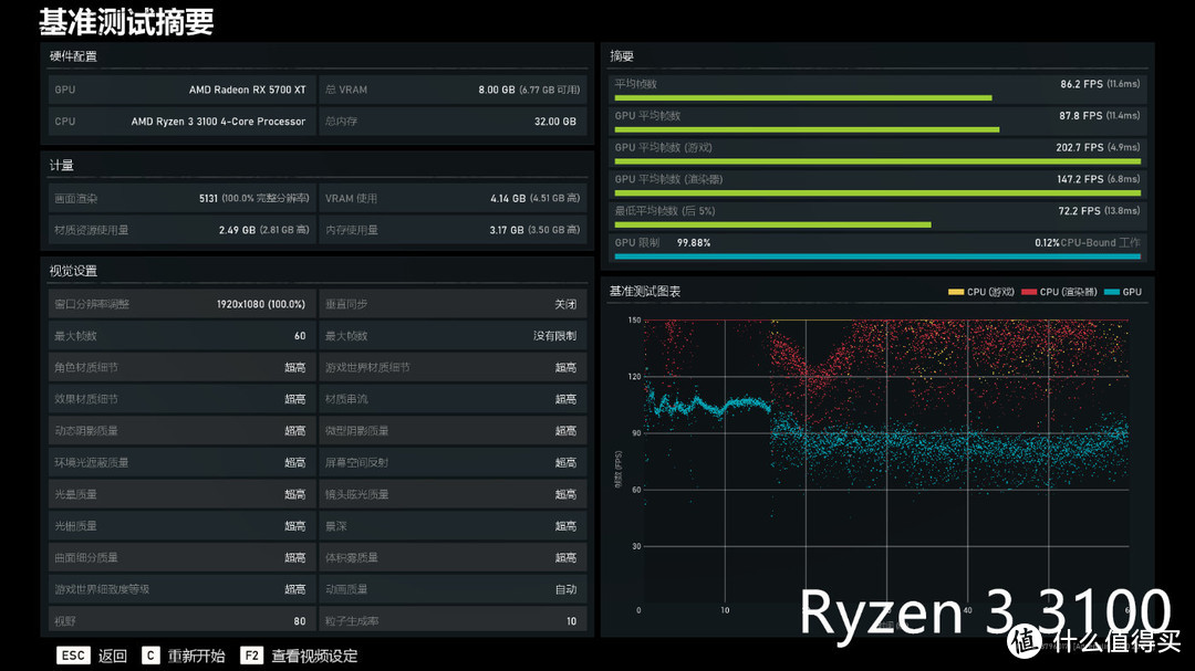 牙膏厂桌面入门级阵地也保不住了？AMD Ryzen 3 3300X/ 3100首发评测