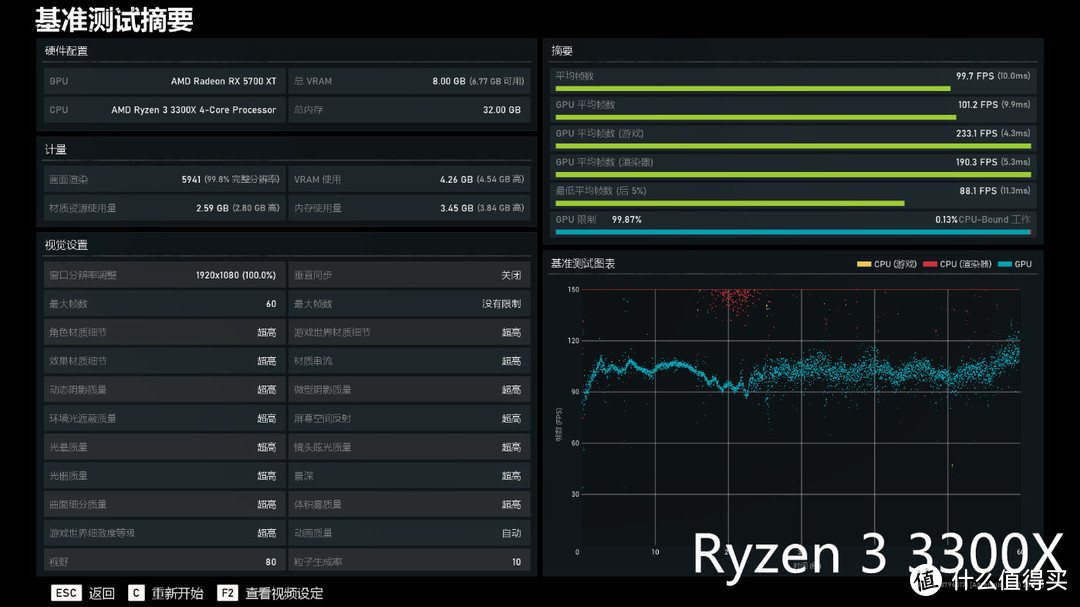 牙膏厂桌面入门级阵地也保不住了？AMD Ryzen 3 3300X/ 3100首发评测