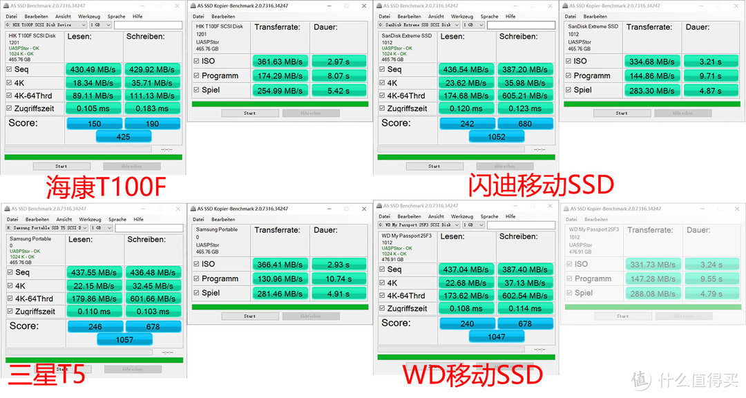 四款600元级别500G可加密移动SSD横评