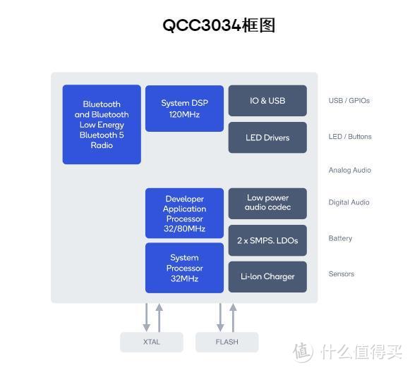 高性能，低延迟，长续航，南卡S2蓝牙耳机解决你的所有出行需求