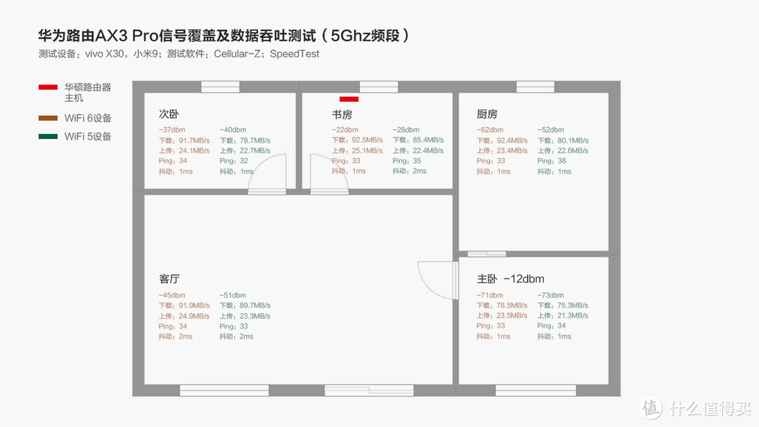 智慧家庭网络中枢 华为路由AX3 Pro体验报告