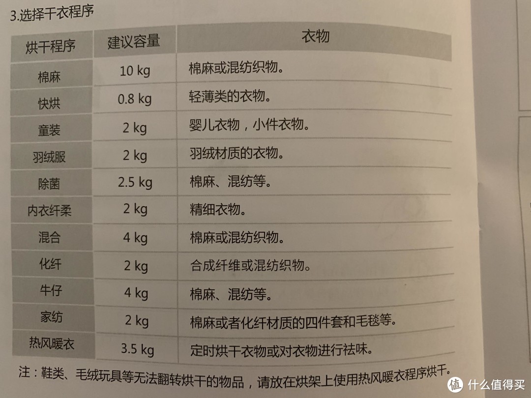 高性价比洗烘套装，菲瑞柯10公斤洗衣机烘干机使用体验