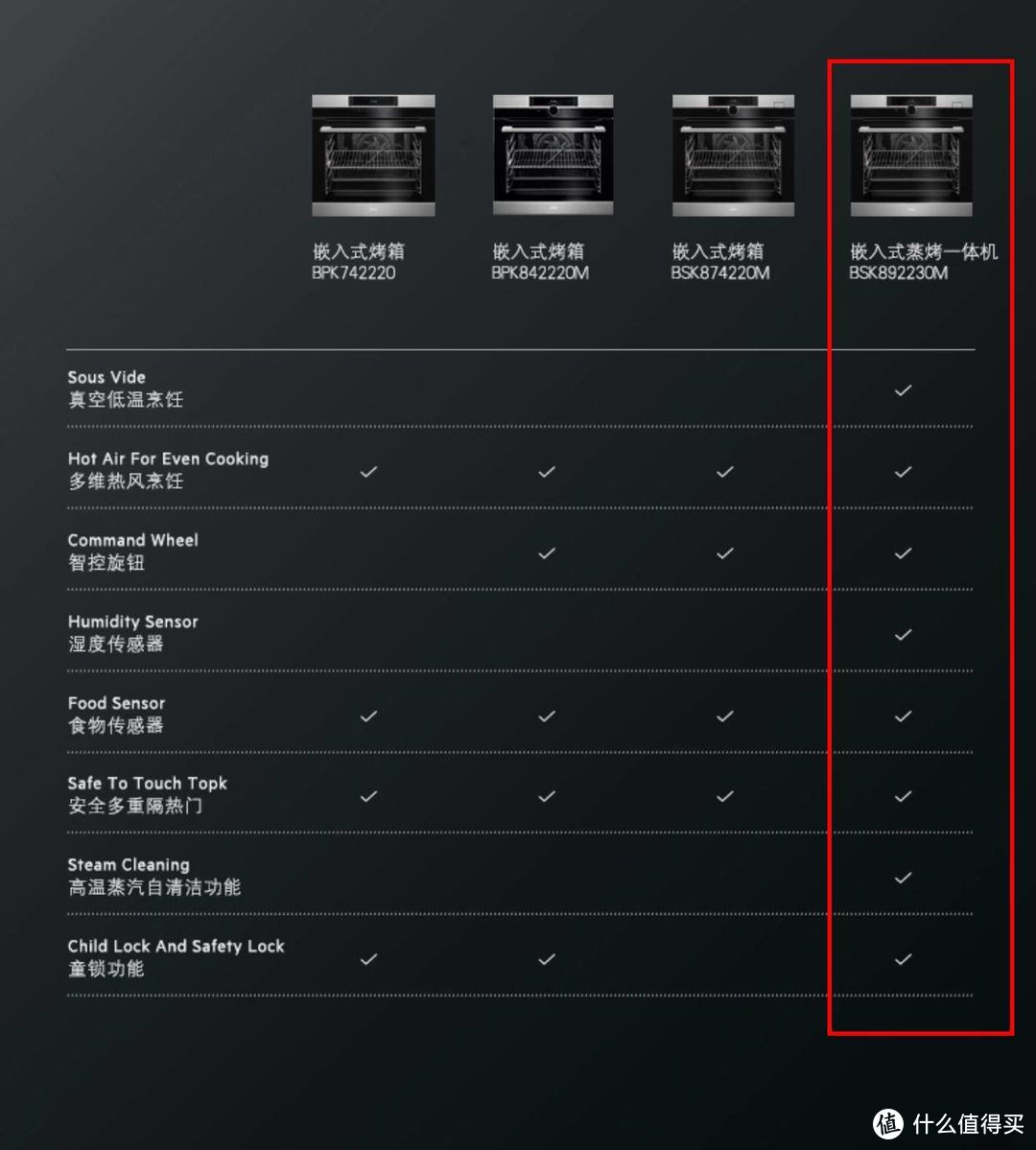 133年德国电器品牌--拥有AEG最高端5万元真空低温蒸汽烤箱BSK892230M是一种什么体验