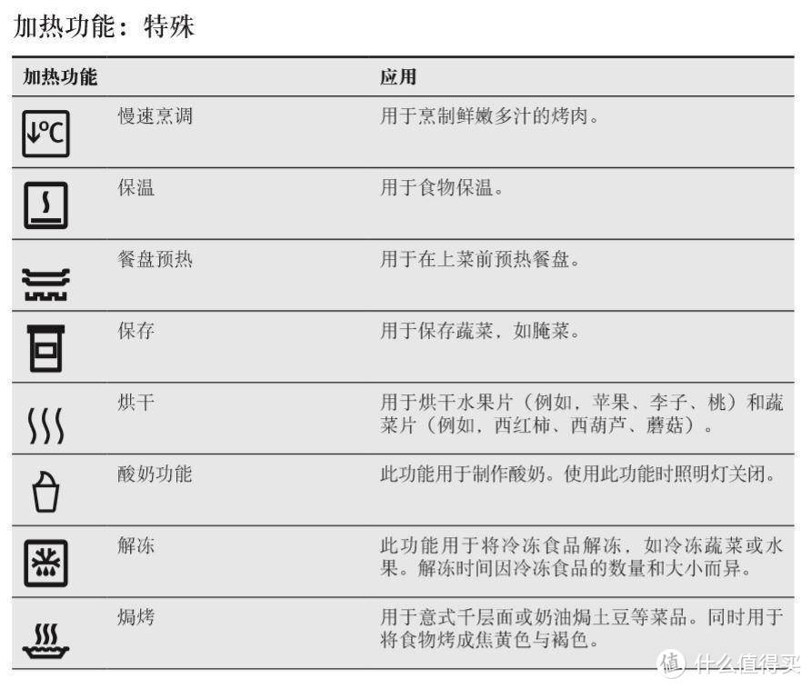 133年德国电器品牌--拥有AEG最高端5万元真空低温蒸汽烤箱BSK892230M是一种什么体验