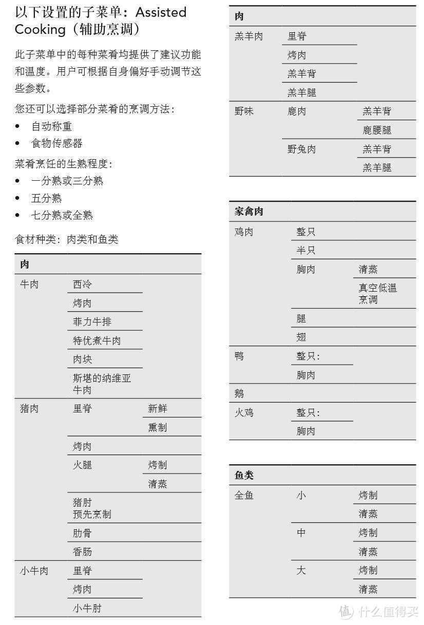 133年德国电器品牌--拥有AEG最高端5万元真空低温蒸汽烤箱BSK892230M是一种什么体验