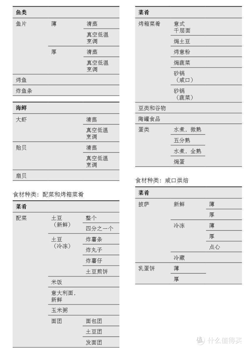 133年德国电器品牌--拥有AEG最高端5万元真空低温蒸汽烤箱BSK892230M是一种什么体验