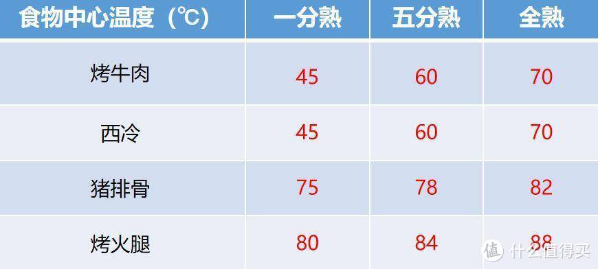 133年德国电器品牌--拥有AEG最高端5万元真空低温蒸汽烤箱BSK892230M是一种什么体验