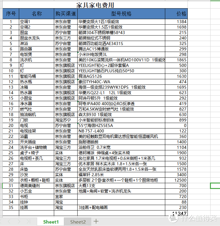 8万装了个小套三（穷人装修指南）