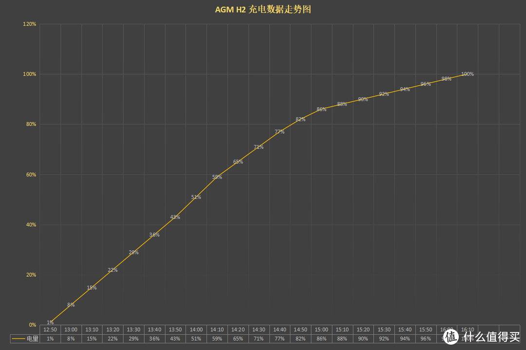 越来越智能的三防手机——AGM H2使用体验