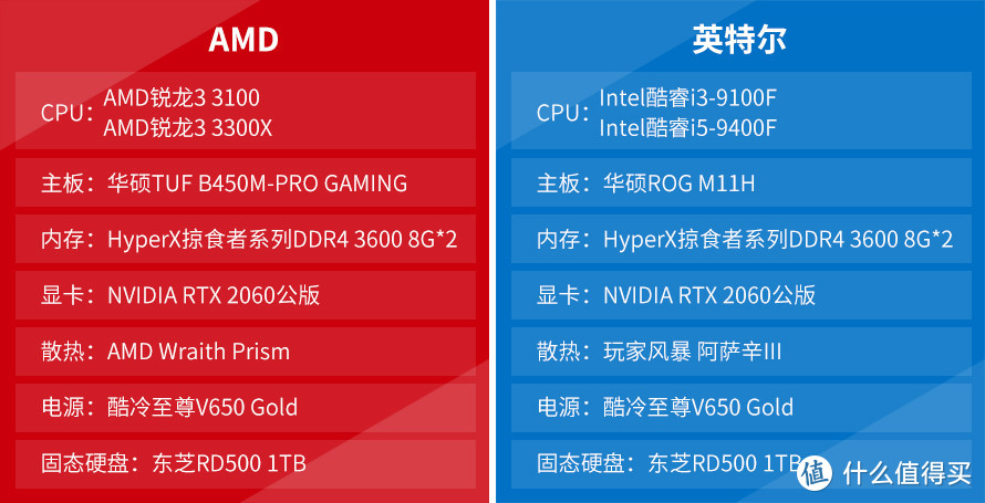 AMD锐龙3 3100/3300X处理器首发评测：虽是入门，性能不可小觑