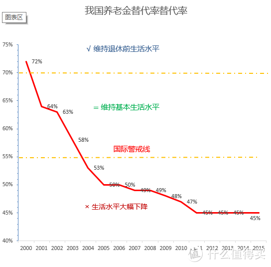 光大永明钻多多，一款非常讨喜的年金险