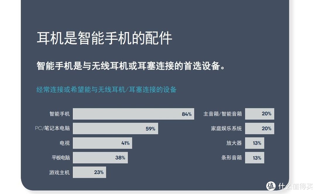 填补无线影音的最后一块版图：Sennheiser CX 350BT 无线耳机