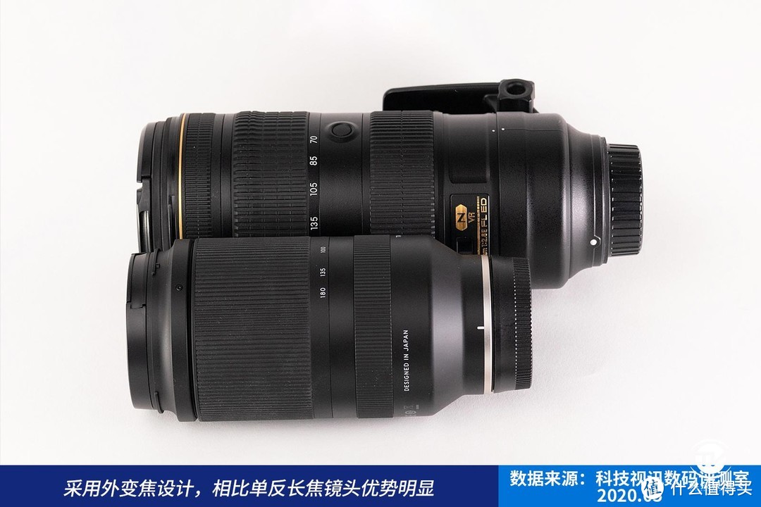 腾龙大三元再添悍将 70-180mm F/2.8全画幅长焦变焦镜头震撼来袭