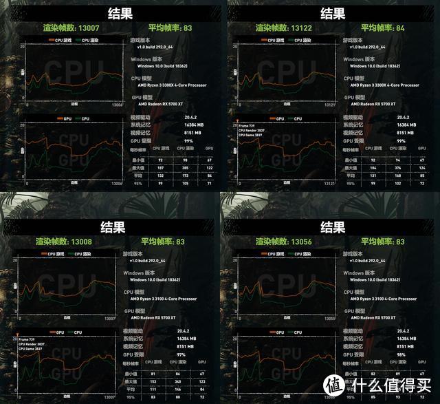 AMD 锐龙3 3300X 3100首发测评