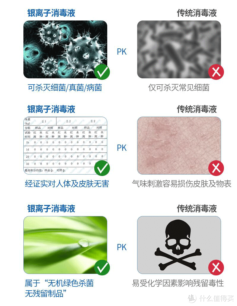 更适合孩子使用的消毒用品-好名堂银离子喷剂