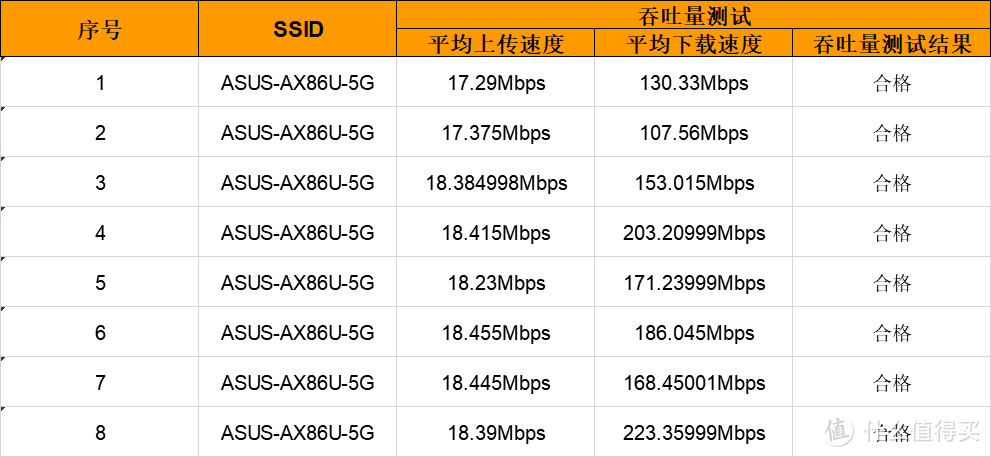 2.5Gbps/WiFi6/160MHz，86满血上山，一步到位的家庭WiFi改造方案