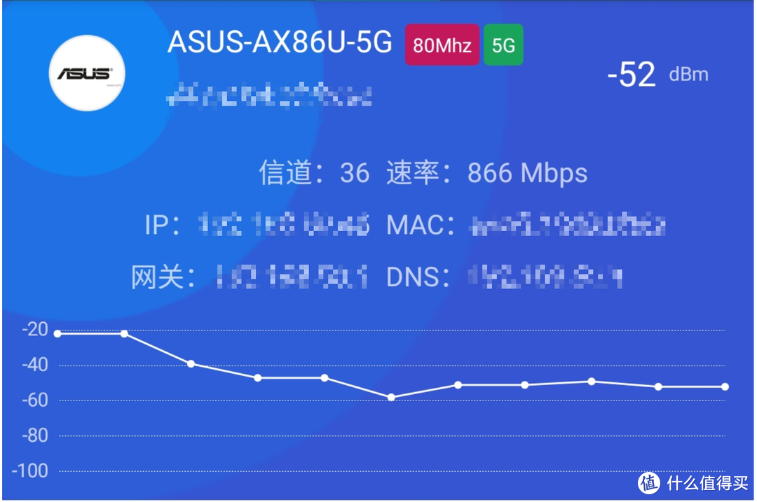 2.5Gbps/WiFi6/160MHz，86满血上山，一步到位的家庭WiFi改造方案