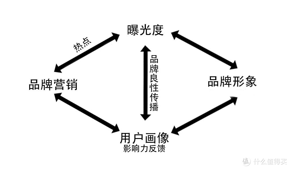 床垫价格差距大，这些“智商税”交了多少？