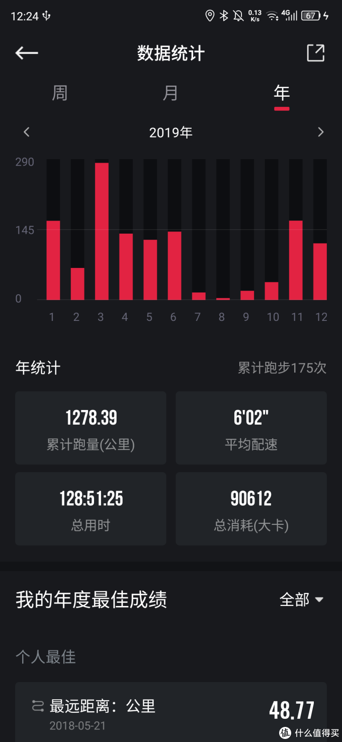 运动汪视角新品尝鲜——米动手表青春版1s轻测评