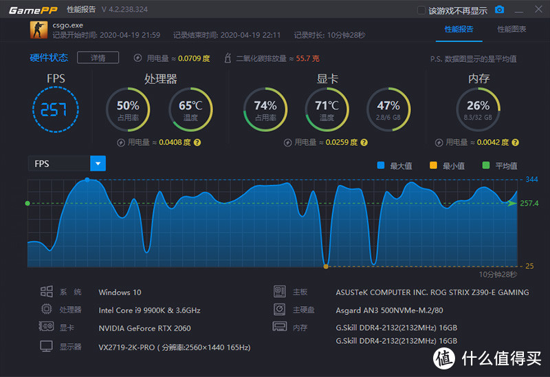 电竞显示器应该具备的素质，优派黑豹Nano IPS都给你