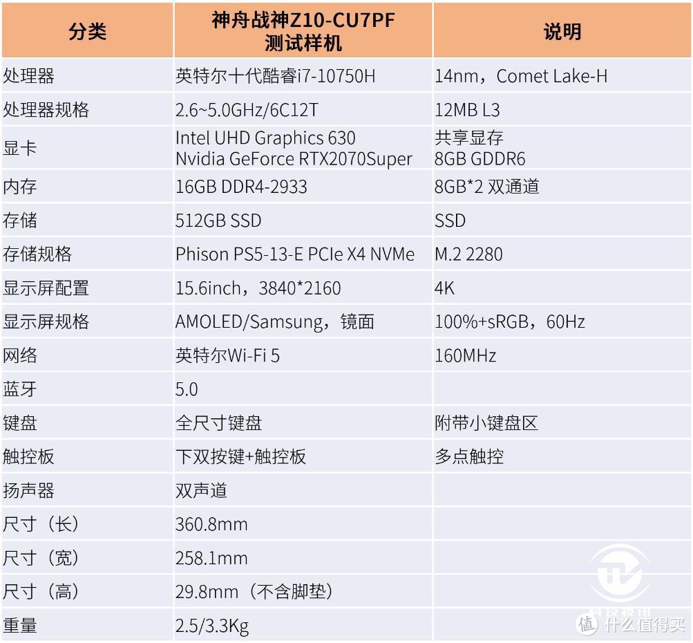 十代标压酷睿成就双面战神,神舟Z10-CU7PF笔记本评测