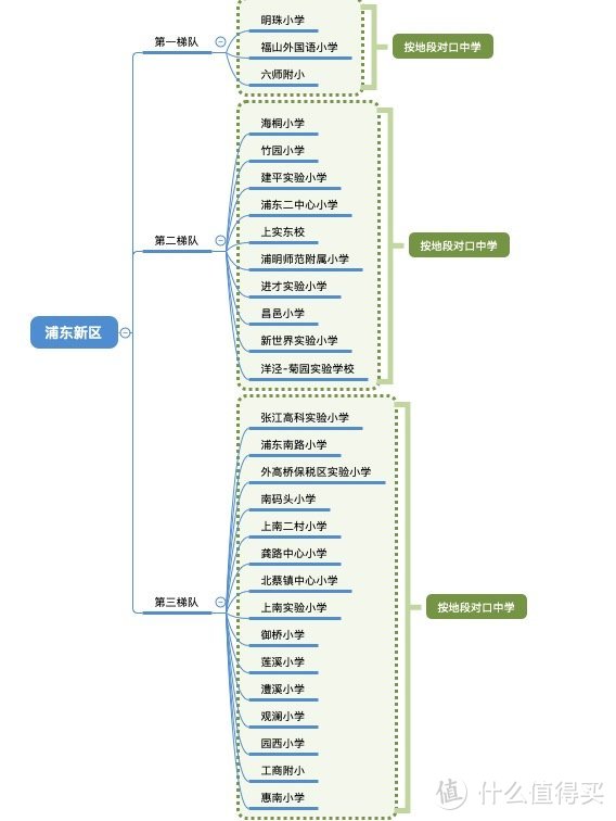 浦东新区小学梯队