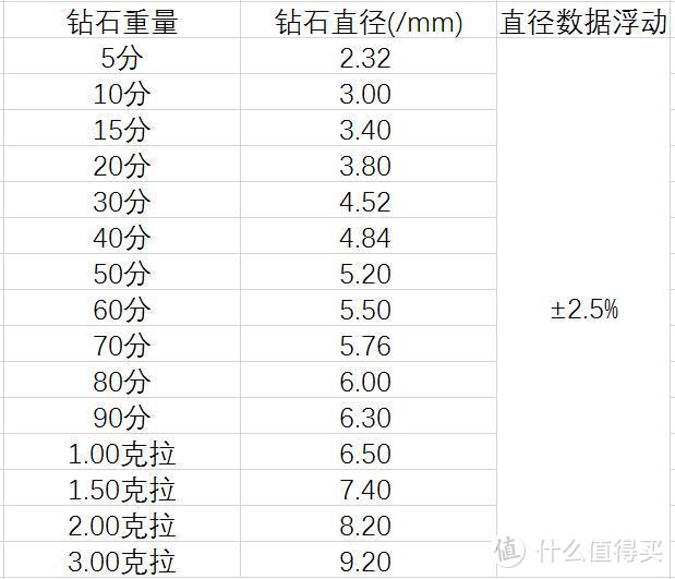 如何正确的解读GIA钻石证书？（第一篇）