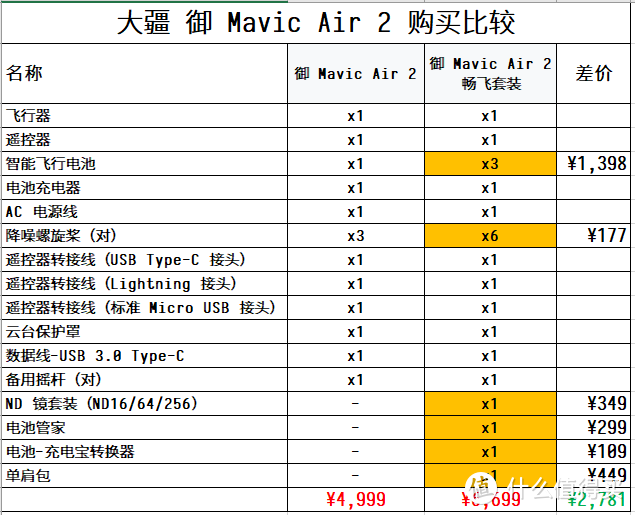 套装购买比较