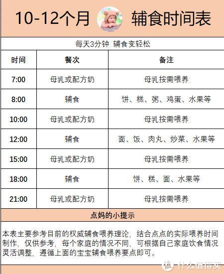 6 36个月宝宝辅食添加时间表 附6 36个月宝宝一天辅食安排 婴儿辅食 什么值得买