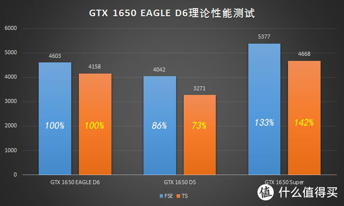 换汤不换药？GTX 1650 EAGLE GDDR6显存版简单超频体验