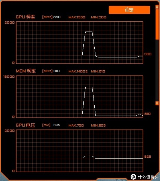 1660S显卡也有*级非公?没错,正是在下!技嘉GTX1660Super GAMING OC显卡