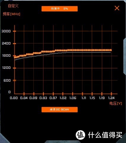 1660S显卡也有*级非公？没错，正是在下！技嘉GTX1660Super GAMING OC显卡